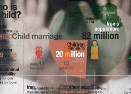 Fact Sheet: Children in Iran Are Unprotected from Abuse and Severe Rights Violations
