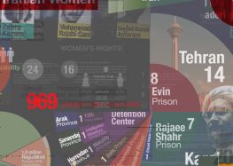 Fact Sheets and Infographics on Human Rights in Iran