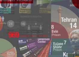 Fact Sheets and Infographics on Human Rights in Iran