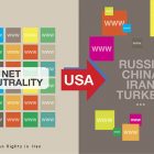 US Repeal of Net Neutrality Harms Internet Freedom at Home and Abroad